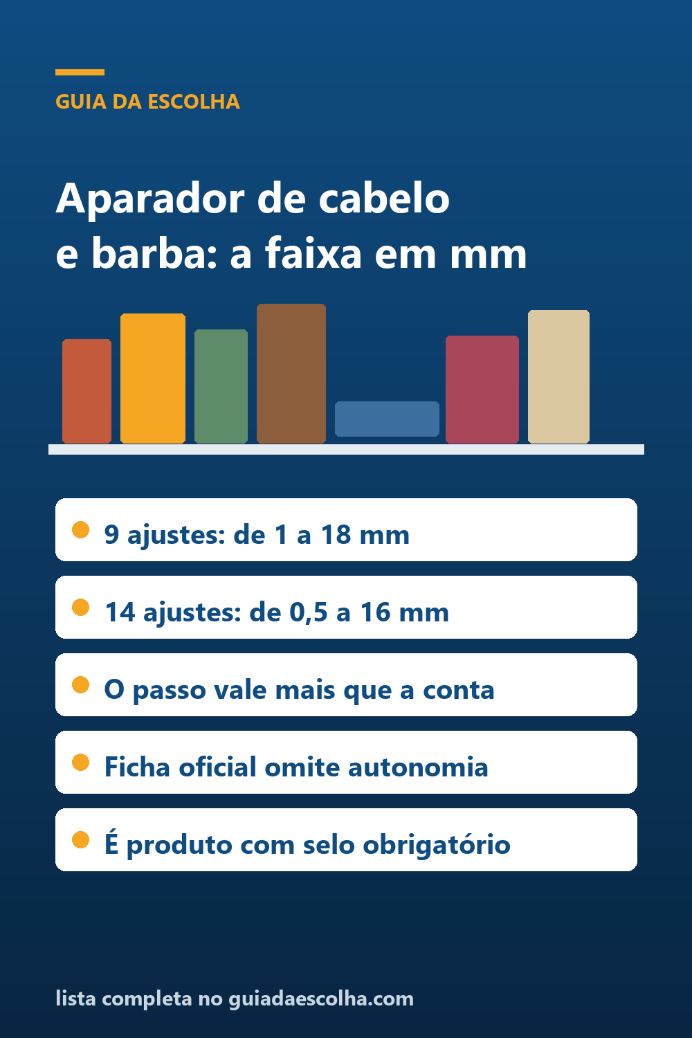 Aparador de cabelo e barba: compare pela faixa em mm — Guia da Escolha