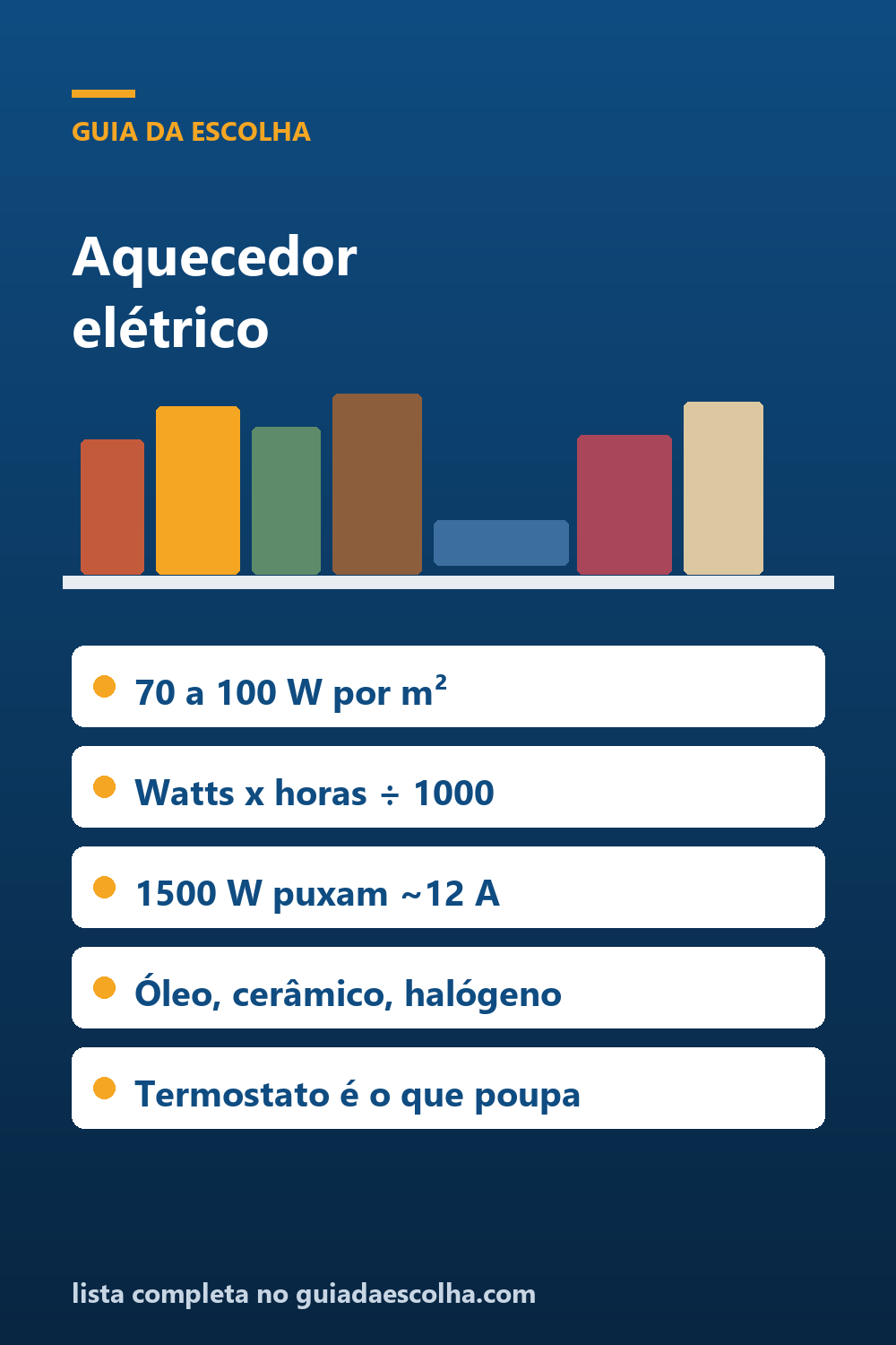 Aquecedor elétrico: como dimensionar pela metragem, quanto ele realmente consome e o que conferir na tomada antes de ligar — Guia da Escolha