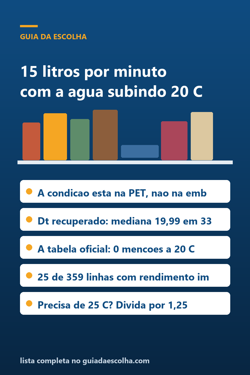 Aquecedor a gás: o 15 do nome é litro por minuto com a água subindo 20 °C, e a tabela oficial publica o número sem essa condição — Guia da Escolha