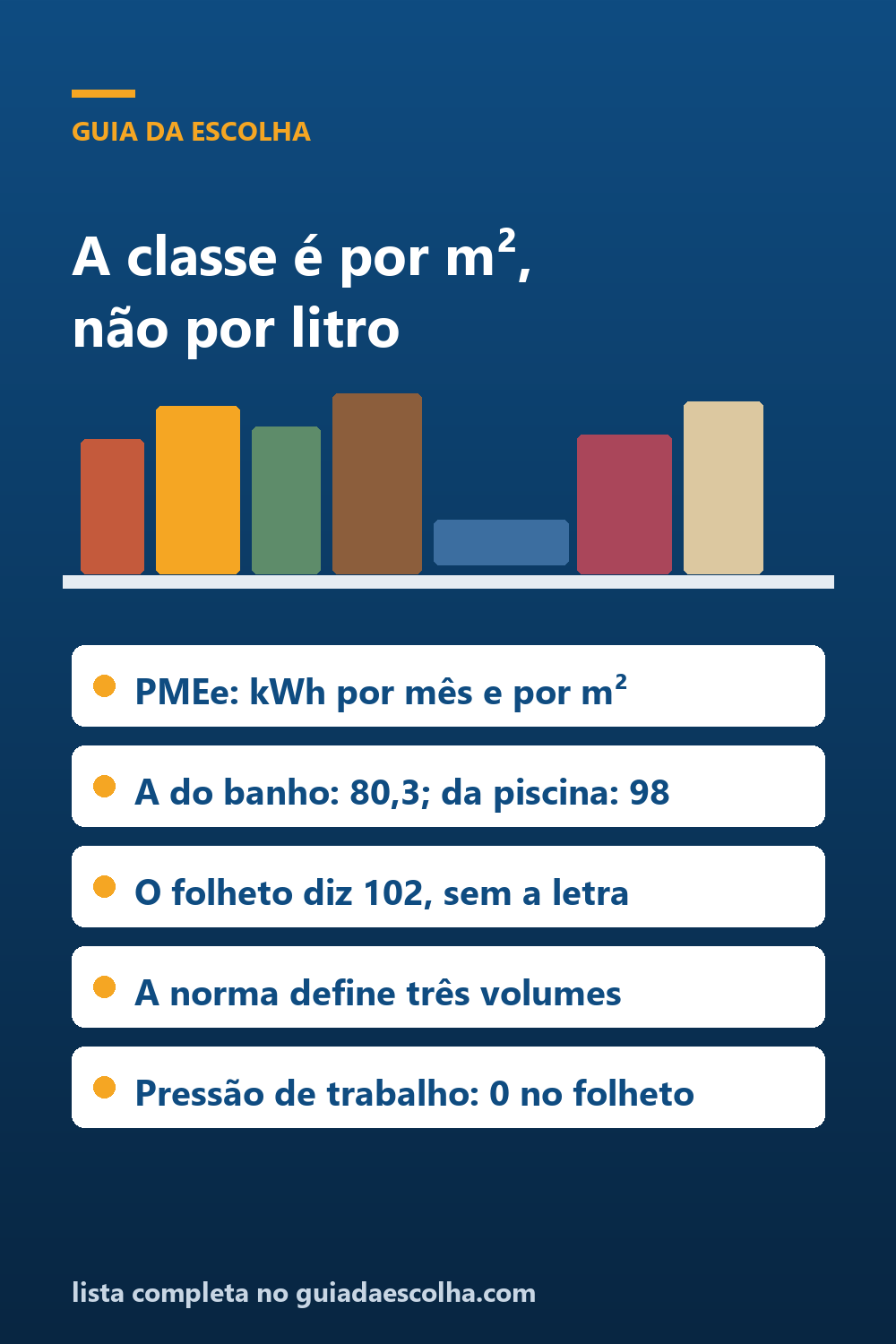 Aquecedor solar: o coletor anuncia 102 por m², e o folheto não diz se isso é A ou E — Guia da Escolha