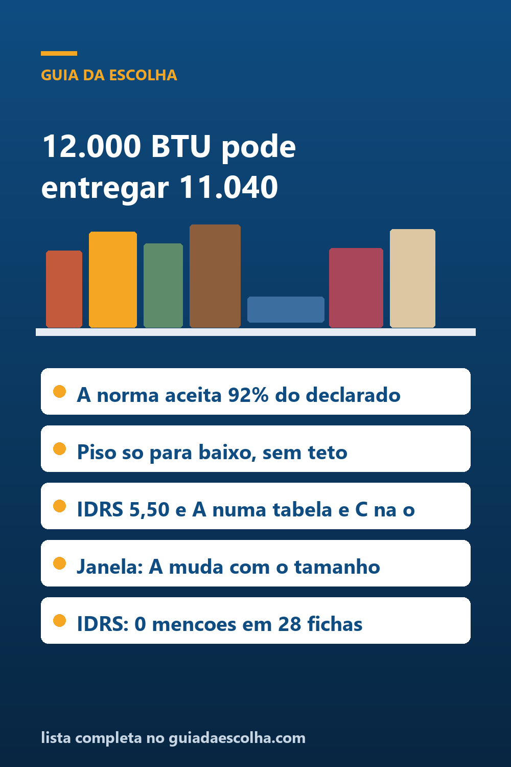 Ar-condicionado split: a norma aceita 92% do BTU declarado, e o índice que define a letra não aparece em ficha nenhuma — Guia da Escolha