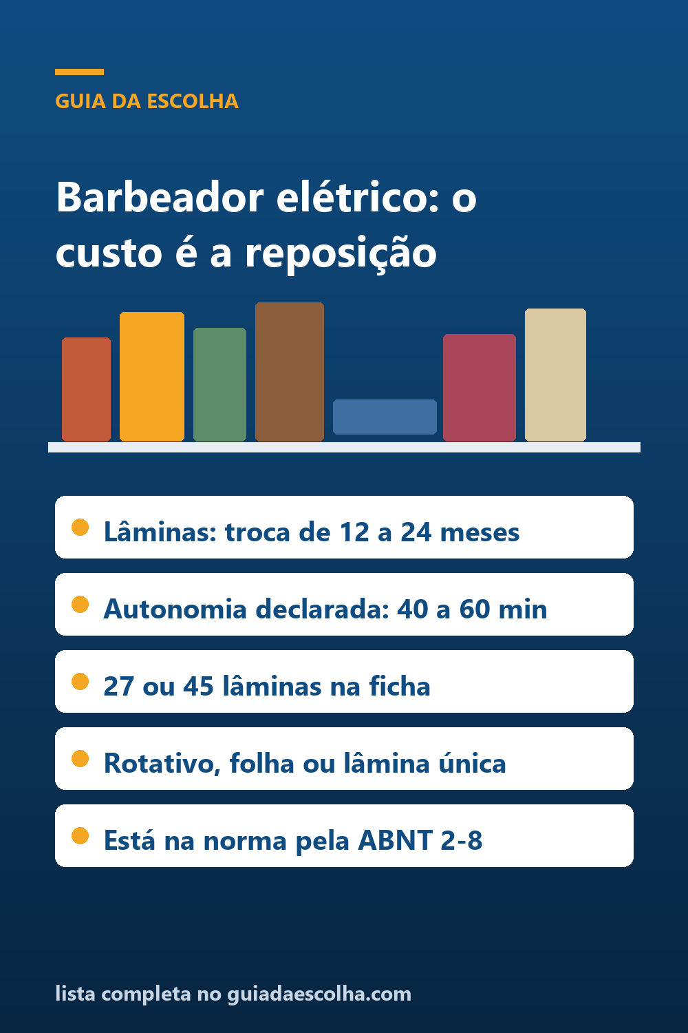 Barbeador elétrico: o custo está na cabeça de reposição — Guia da Escolha