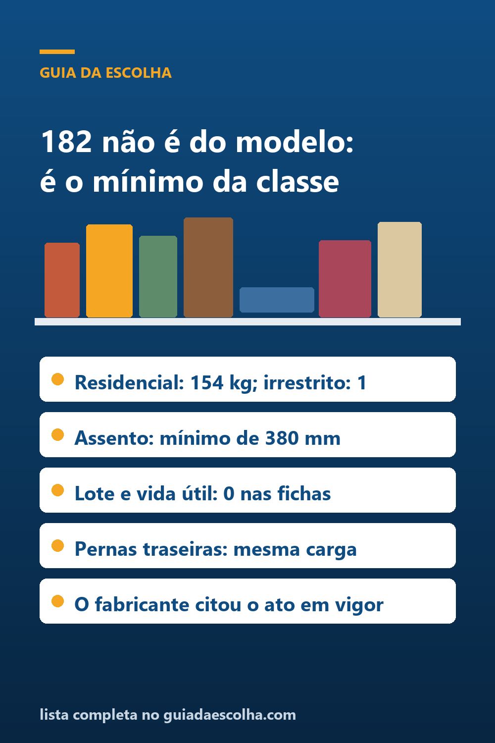 Cadeira plástica monobloco: o 182 não é do modelo, é o mínimo do uso irrestrito — Guia da Escolha