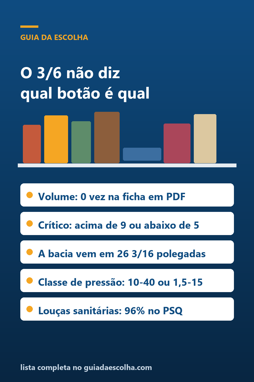 Caixa acoplada e válvula de descarga: o 3/6 não diz qual botão dá qual volume, e a ficha da bacia mede em polegada — Guia da Escolha