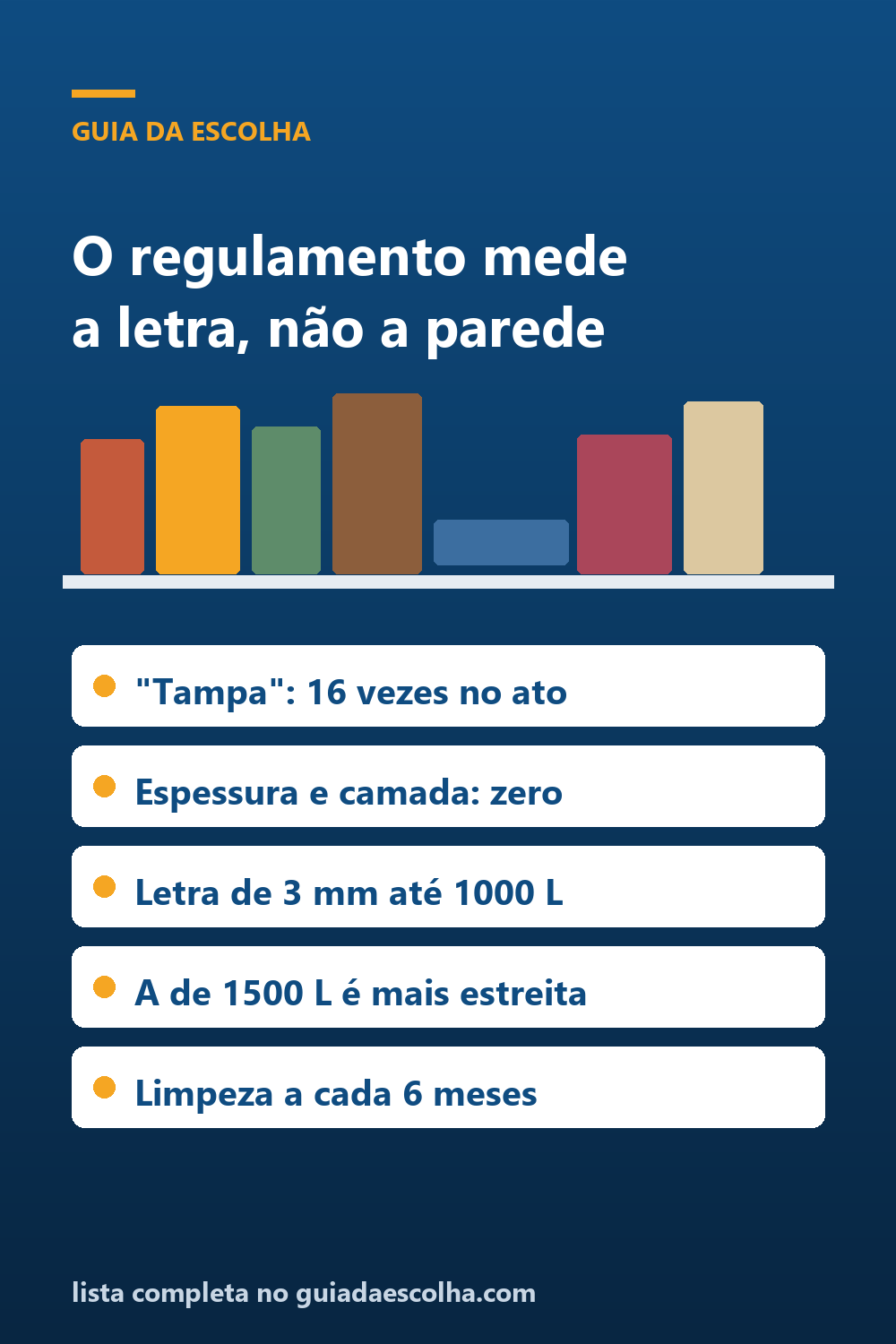 Caixa d'água: o regulamento não mede a parede, mede a letra do aviso — e a maior pode ser mais estreita que a menor — Guia da Escolha