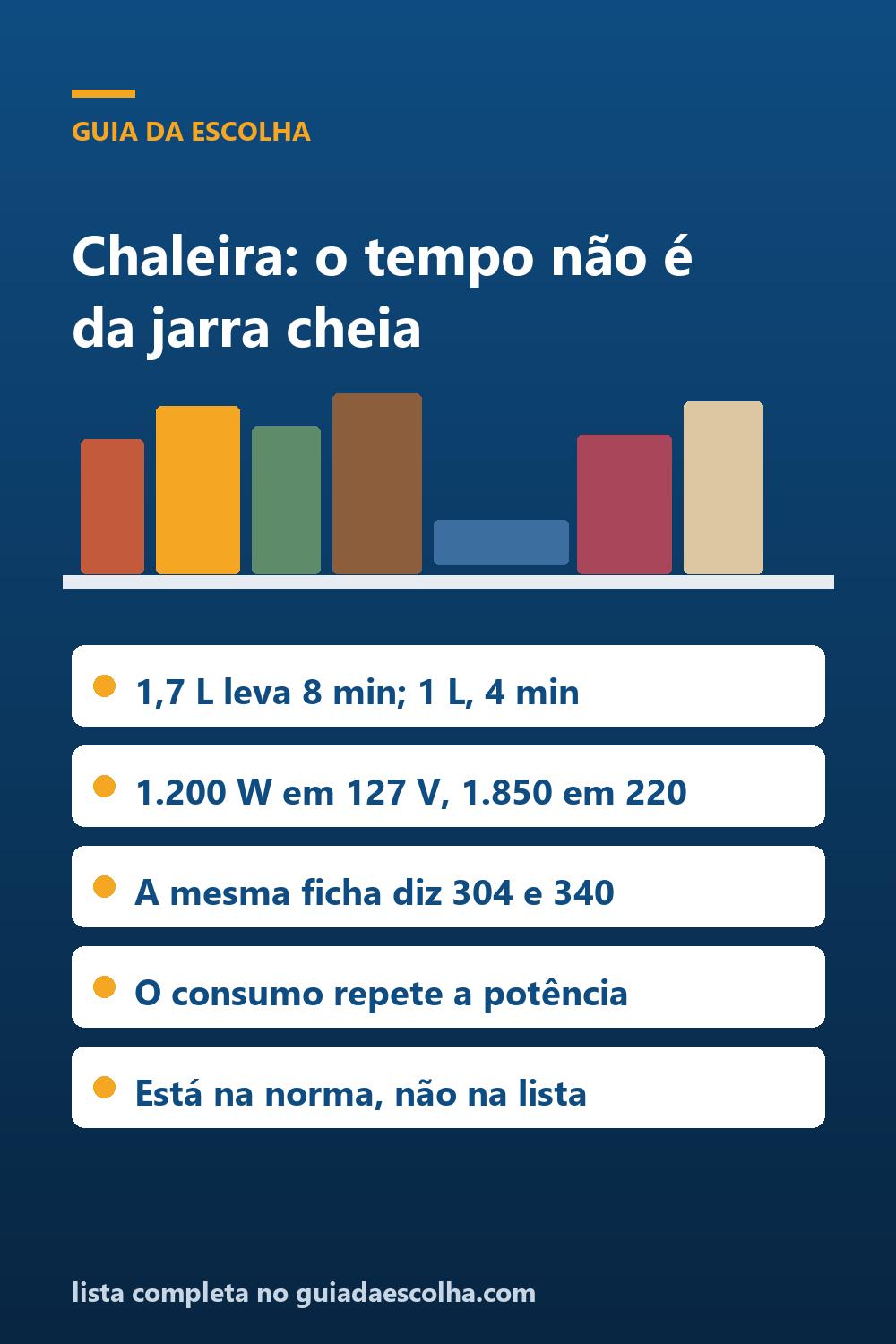 Chaleira elétrica: o tempo de fervura não é da jarra cheia — Guia da Escolha
