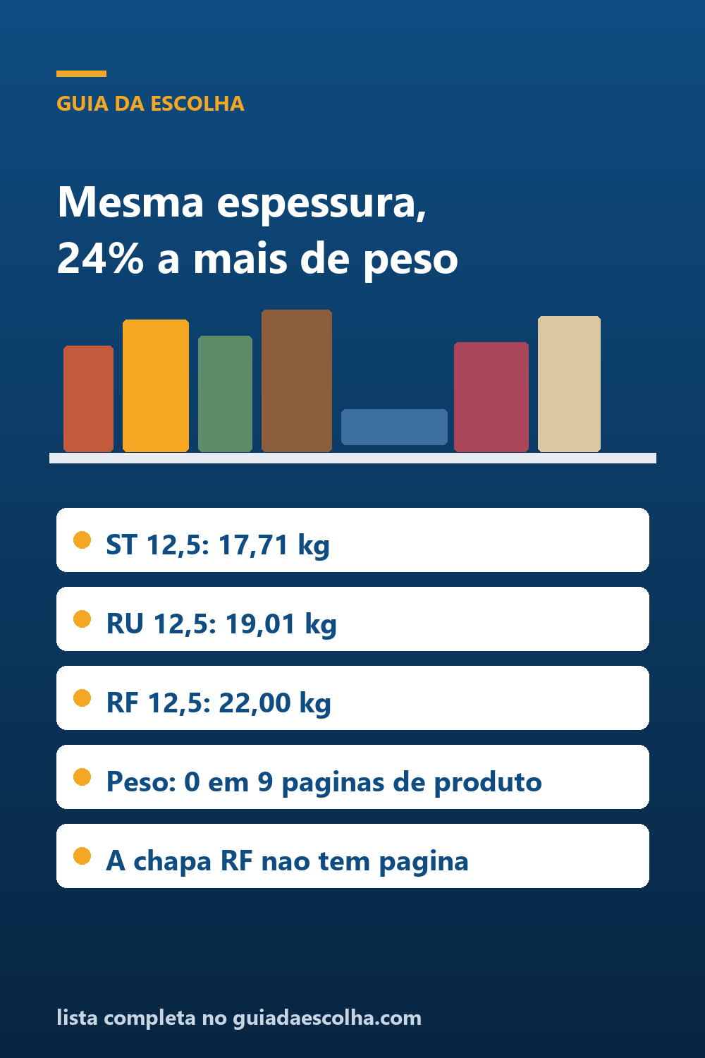 Chapa de gesso de 12,5 mm: 17,71 kg na ST e 22,00 kg na RF, e nenhuma página traz o peso — Guia da Escolha