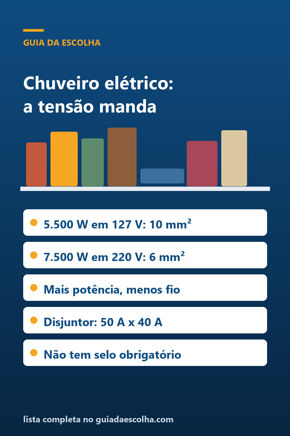 Chuveiro elétrico: a tensão muda o fio e o disjuntor — Guia da Escolha