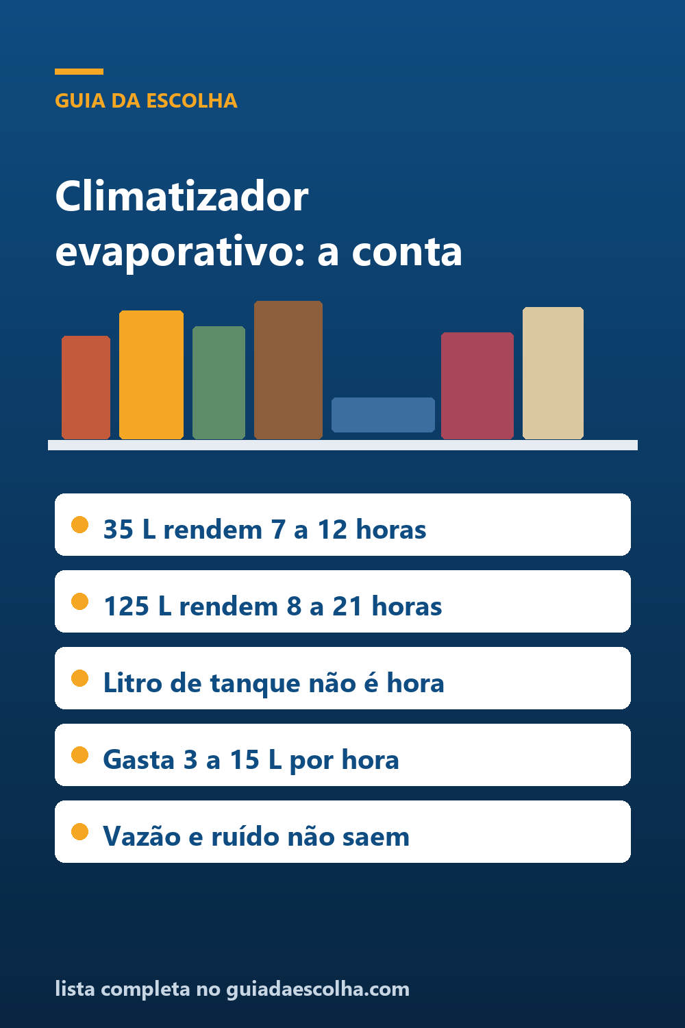 Climatizador evaporativo: litro de tanque não é hora de uso — Guia da Escolha