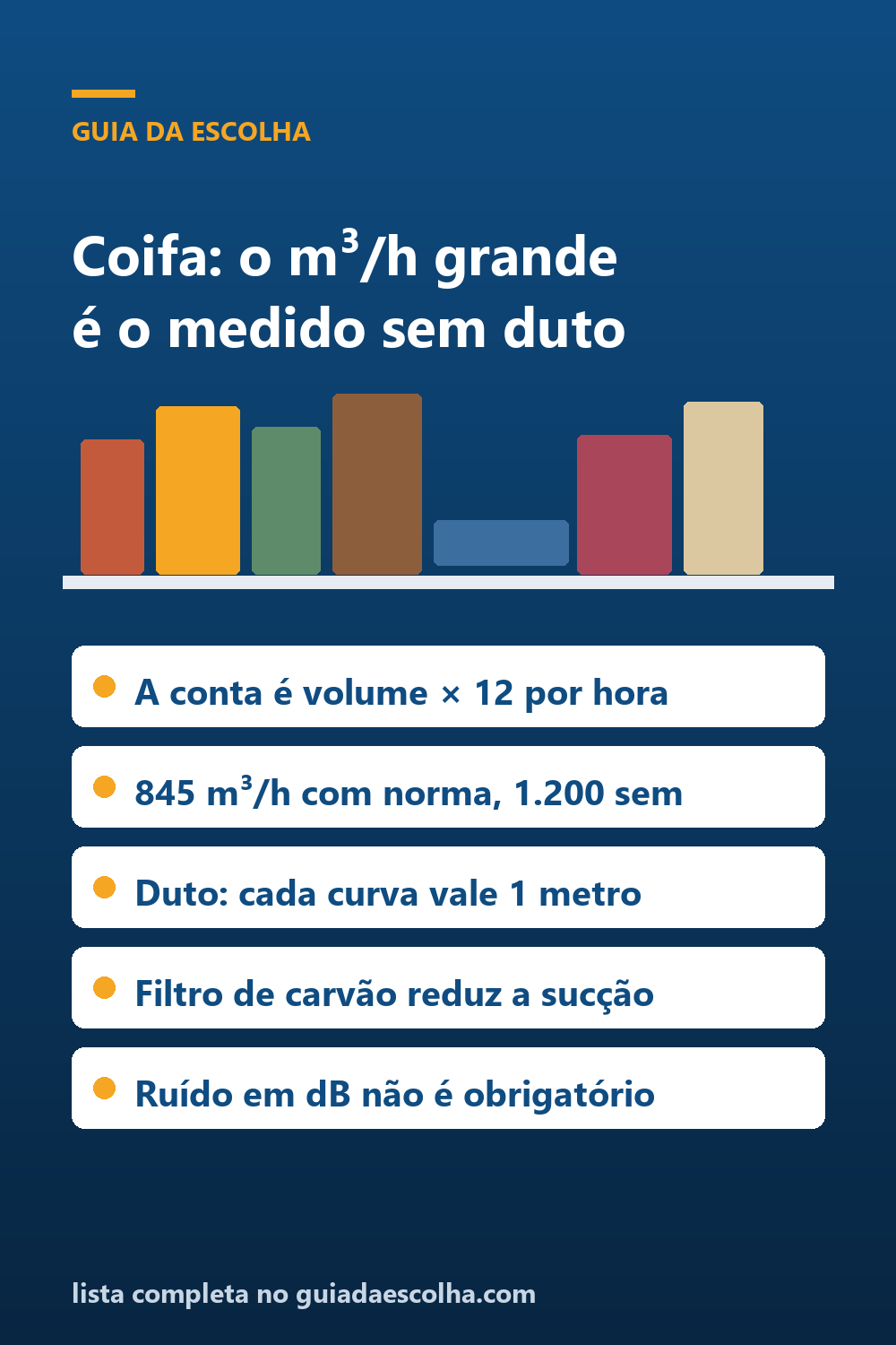 Coifa e exaustor: o m³/h do anúncio é medido sem duto — Guia da Escolha