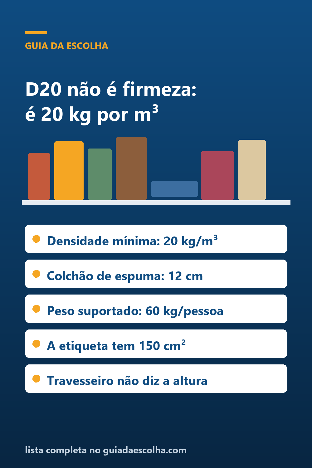 Colchão e travesseiro: D20 é densidade em quilo por metro cúbico, não firmeza — e o anúncio não traz medida nenhuma — Guia da Escolha