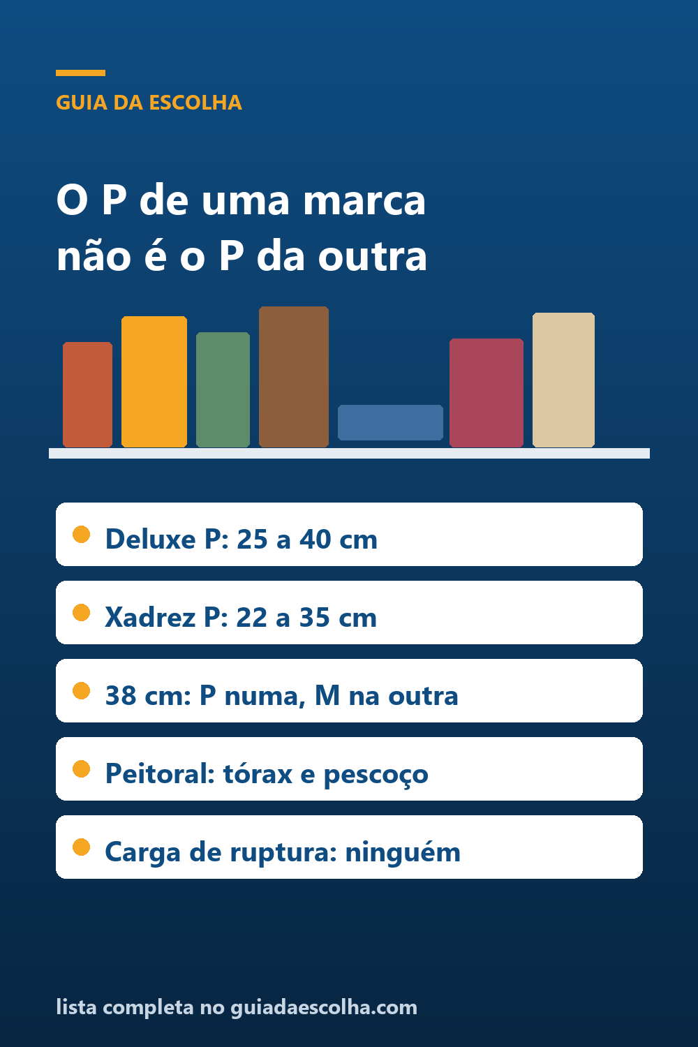 Coleira, guia e peitoral: o P de uma marca começa 3 cm antes do P da outra — e nenhuma ficha publica quanto o mosquetão aguenta — Guia da Escolha