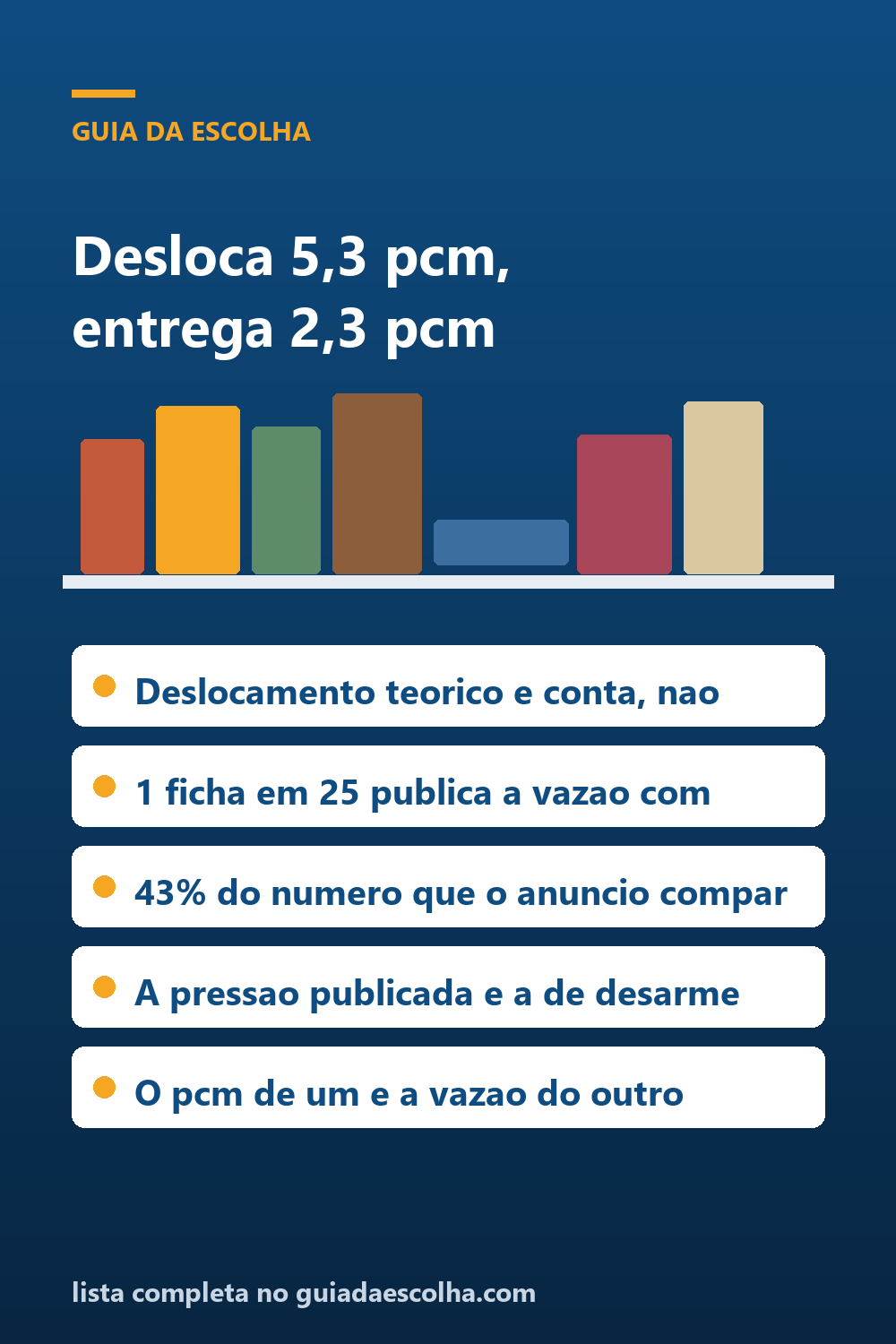 Compressor de ar: o mesmo aparelho desloca 5,3 pcm e entrega 2,3 pcm, e só uma ficha em 25 publica o segundo número — Guia da Escolha
