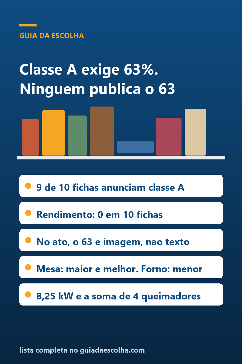 Cooktop e fogão de mesa: a classe A da etiqueta exige 63% de rendimento, e nenhuma ficha publica esse número — Guia da Escolha