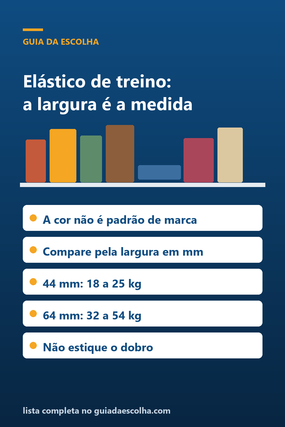 Elástico de treino: compare pela largura, não pela cor — Guia da Escolha