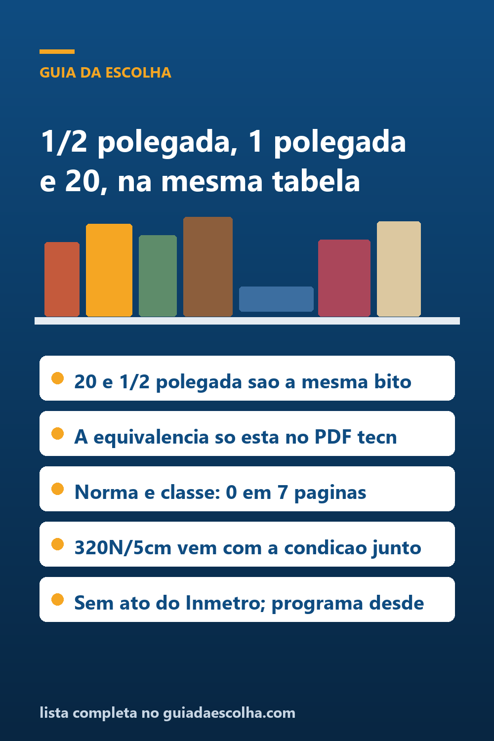 Eletroduto: 20 é 1/2 polegada, e essa equivalência só aparece no documento técnico — Guia da Escolha