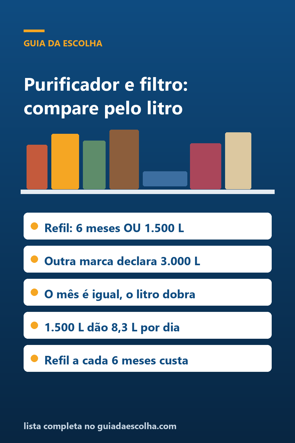 Purificador e filtro de água: compare o refil pelo litro — Guia da Escolha