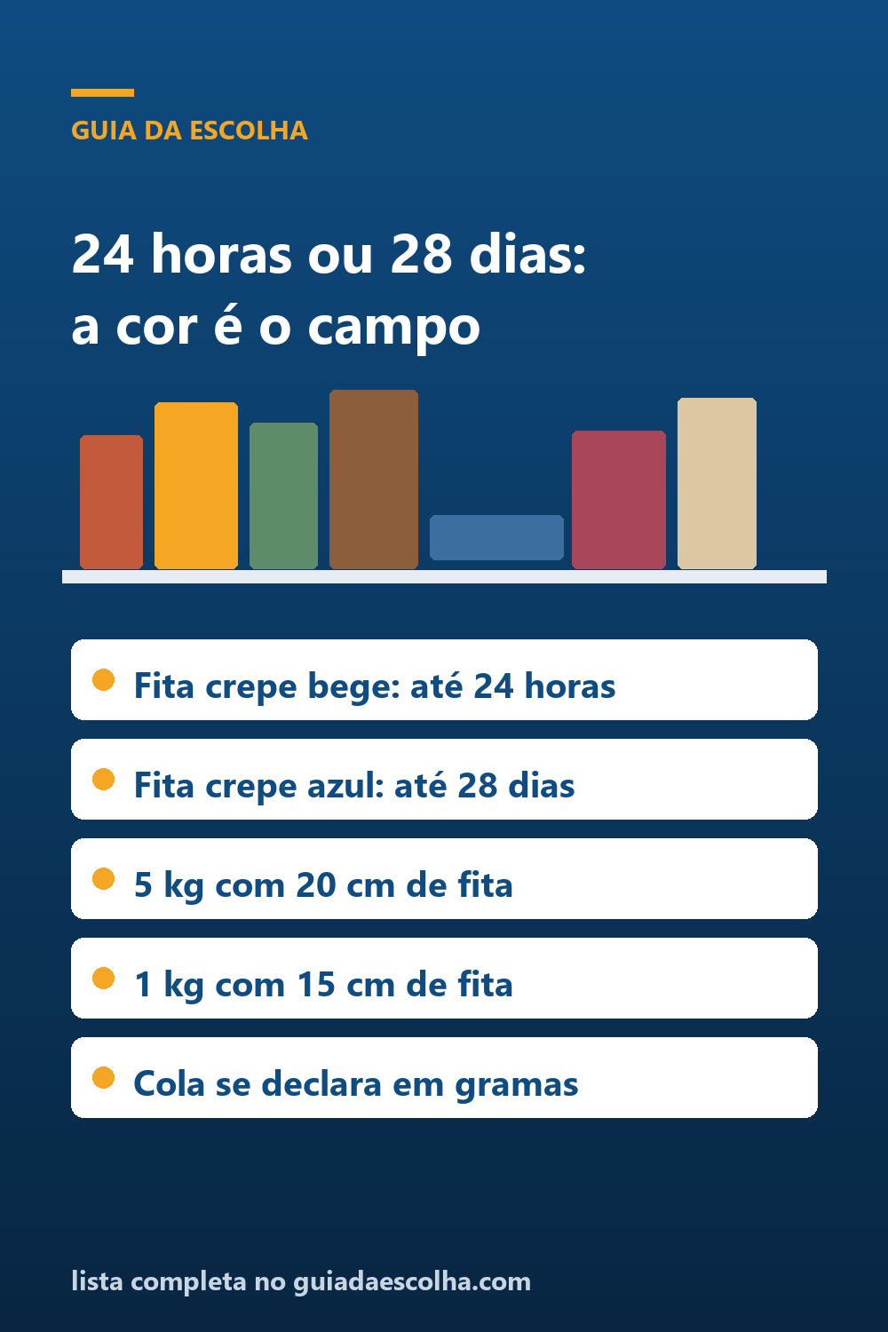 Fita adesiva, cola e fita dupla face: a cor da fita crepe é um prazo, e o quilo da dupla face só vale com o comprimento — Guia da Escolha