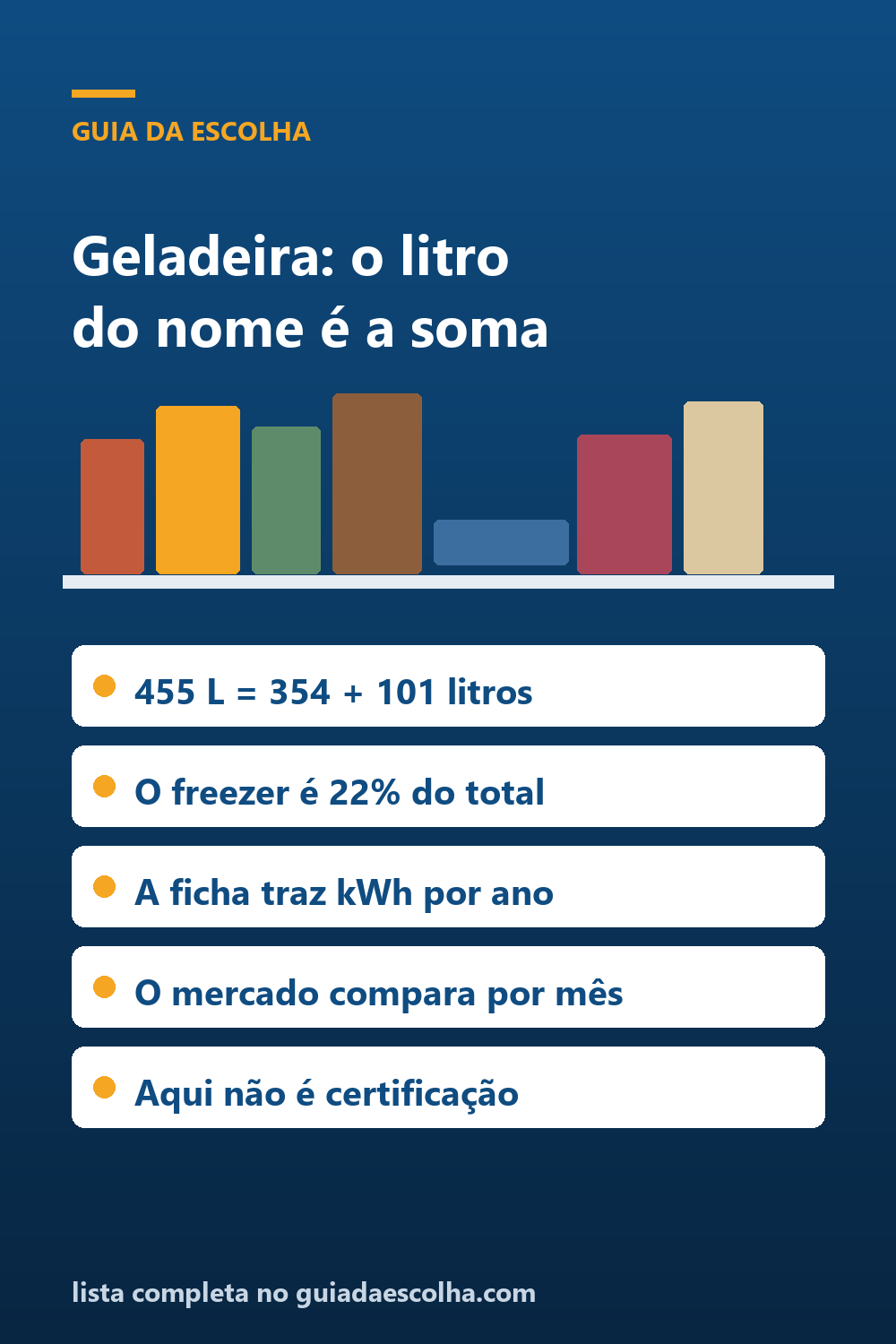 Geladeira e frigobar: o litro do nome é a soma dos dois — Guia da Escolha