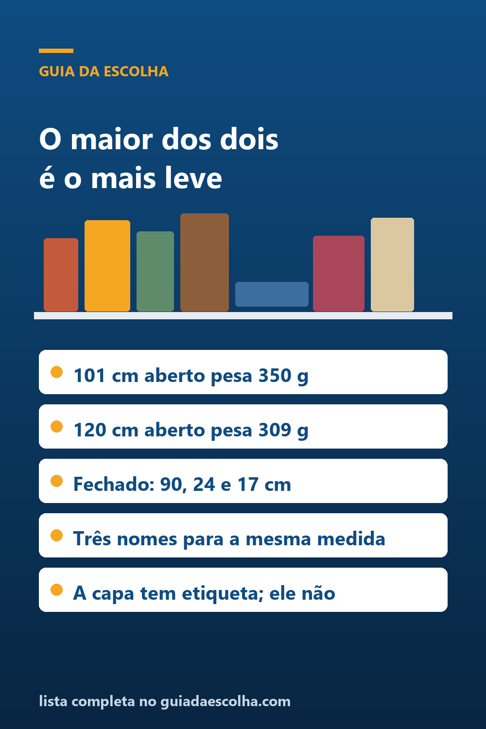 Guarda-chuva e capa de chuva: o maior dos dois é o mais leve, e o campo do tamanho tem três nomes — Guia da Escolha