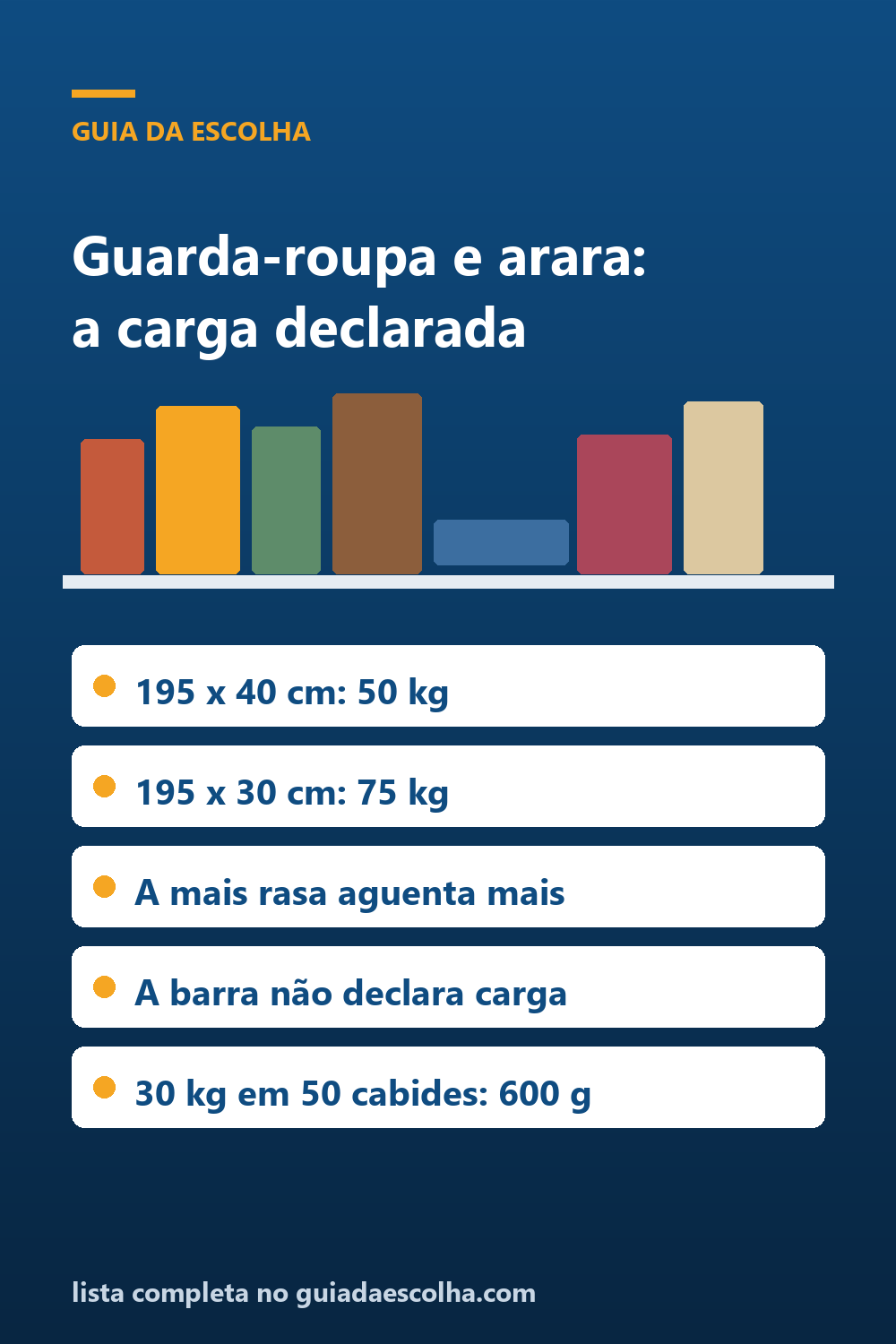 Guarda-roupa modular e arara: a carga por prateleira — Guia da Escolha