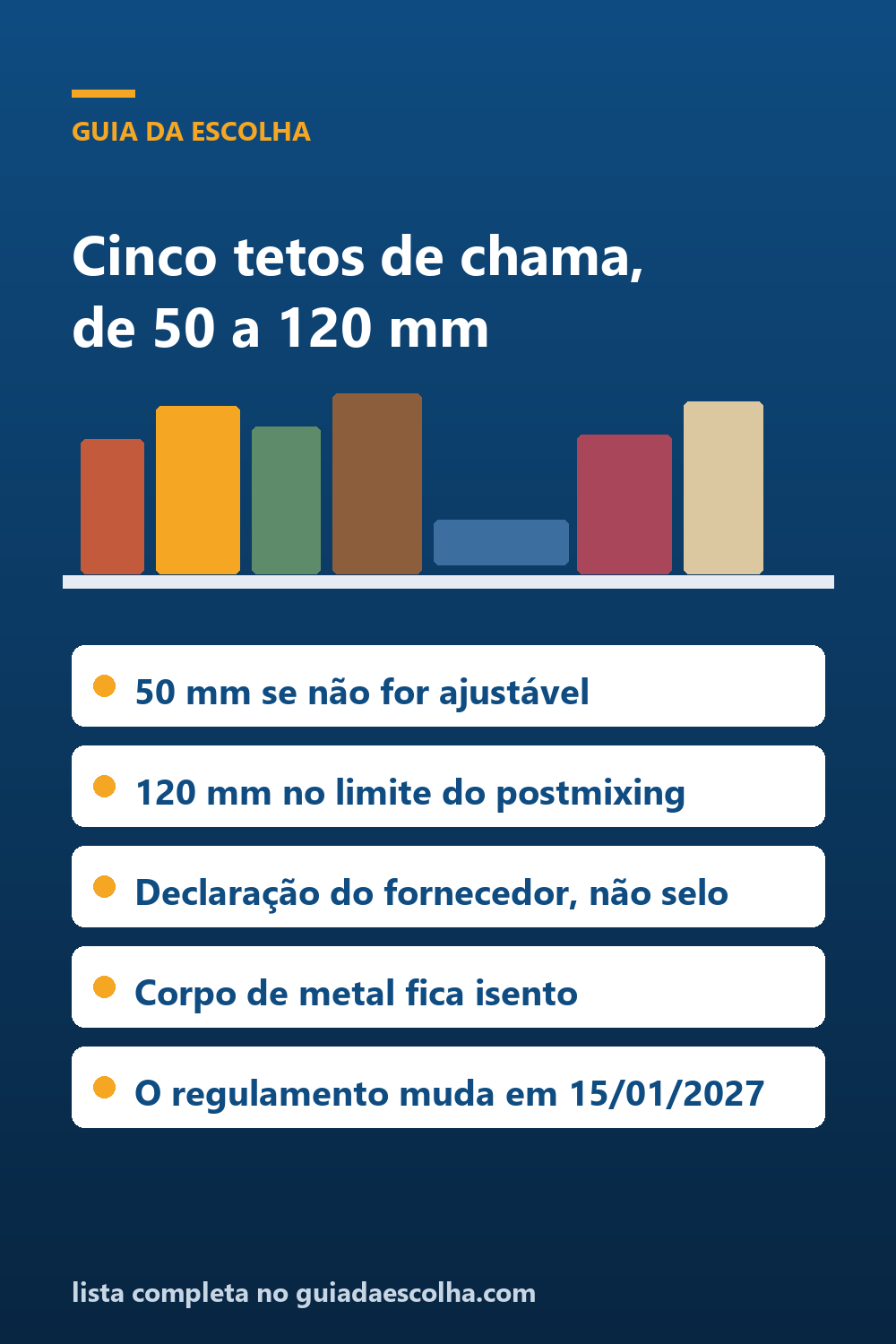 Isqueiro e fósforo: a norma põe cinco tetos na chama, de 50 a 120 mm — Guia da Escolha