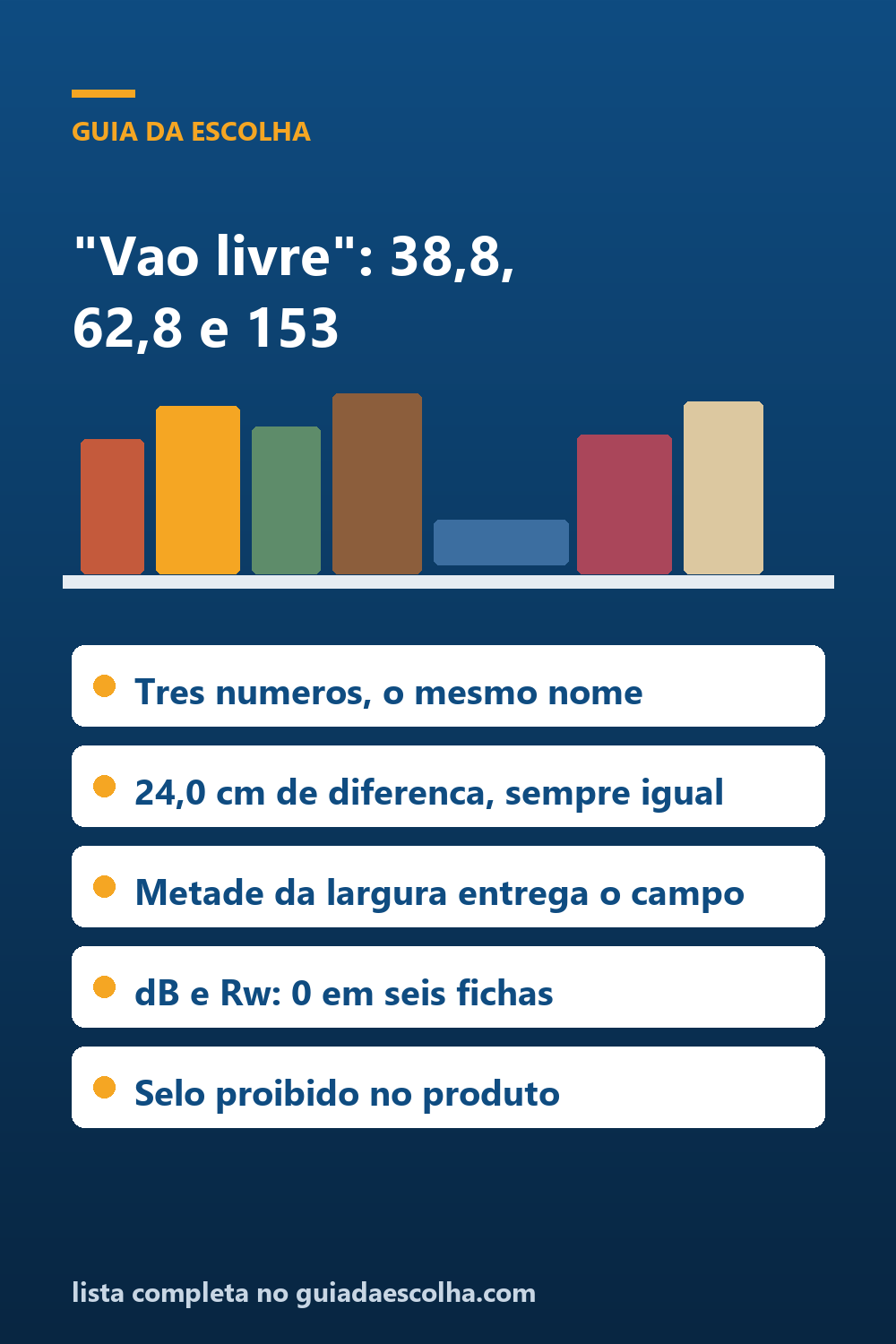 Janela de alumínio: o vão livre é 38,8 no site, 62,8 nas instruções e no mínimo 153 na alvenaria — Guia da Escolha