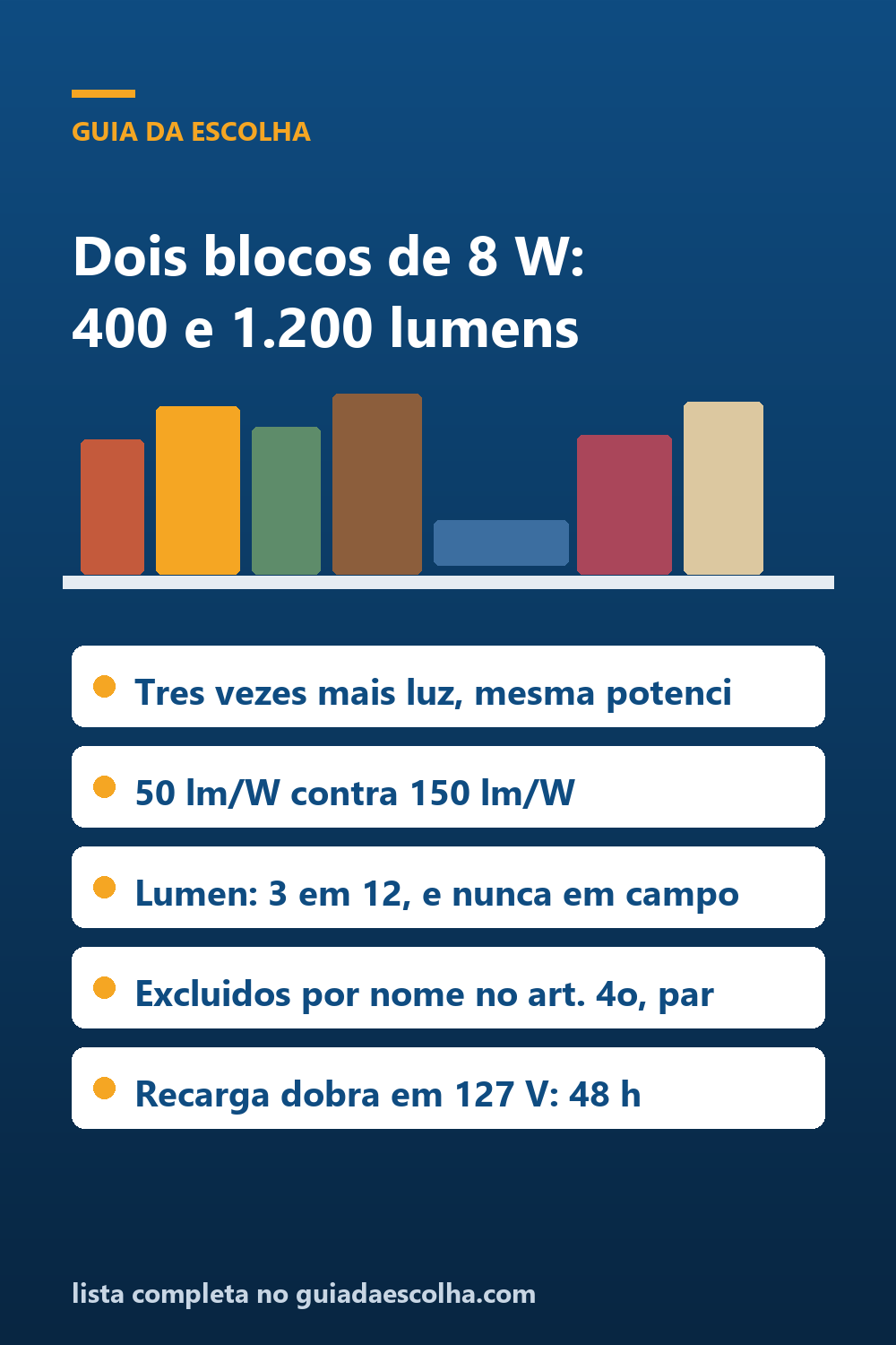 Luminária de emergência e lanterna: dois blocos autônomos de 8 W da mesma marca têm 400 e 1.200 lúmens — Guia da Escolha