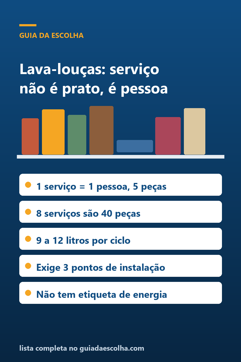 Lava-louças: