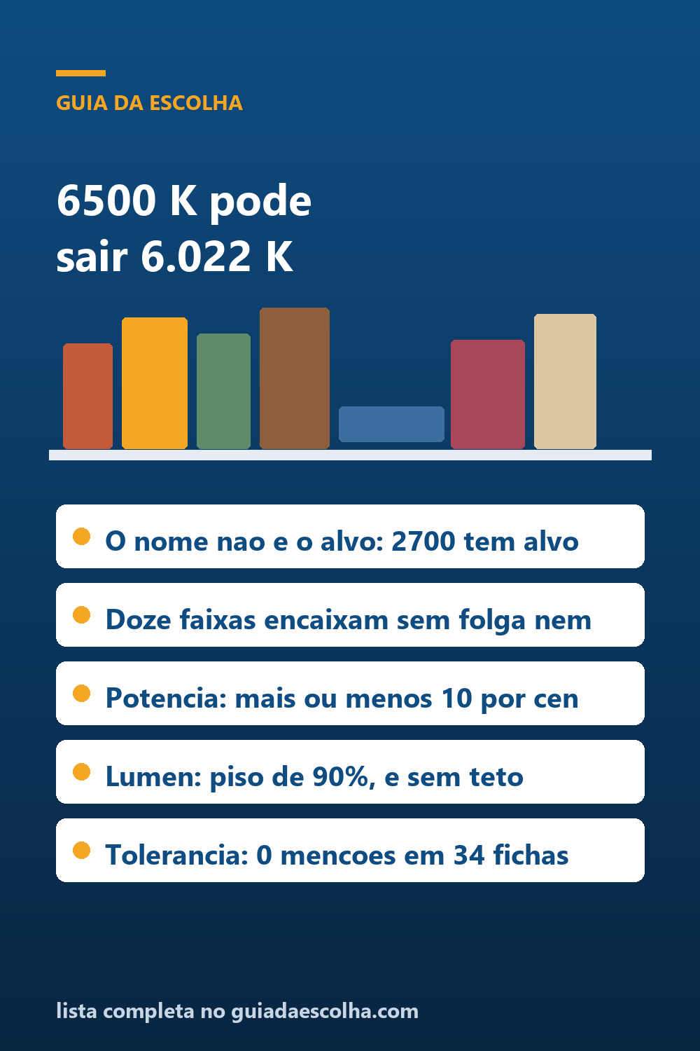 Luminária LED: pela norma, “6500 K” pode sair entre 6.022 e 7.042 K, e nenhuma ficha publica essa faixa — Guia da Escolha