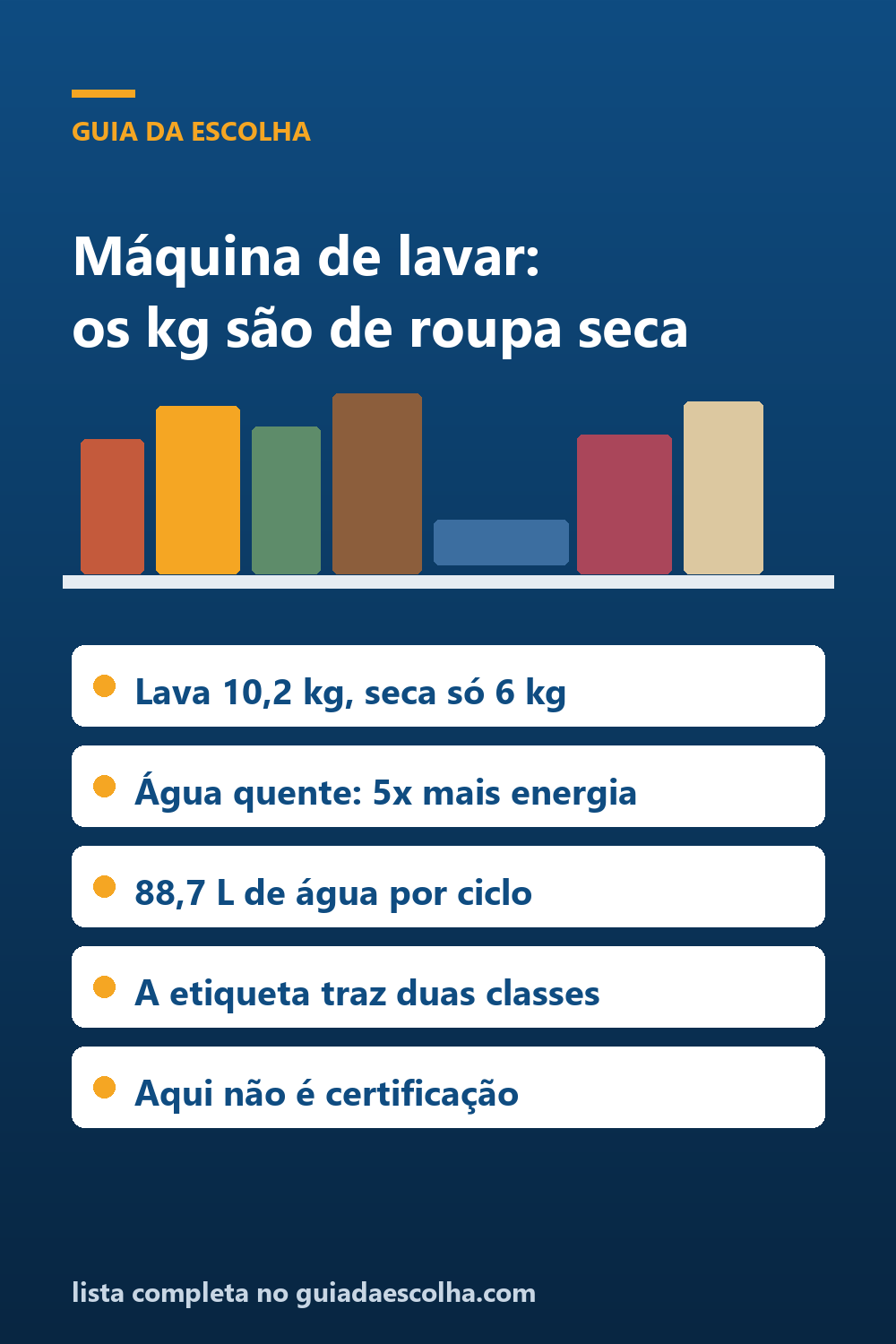 Máquina de lavar: os quilos do nome são de roupa seca — Guia da Escolha