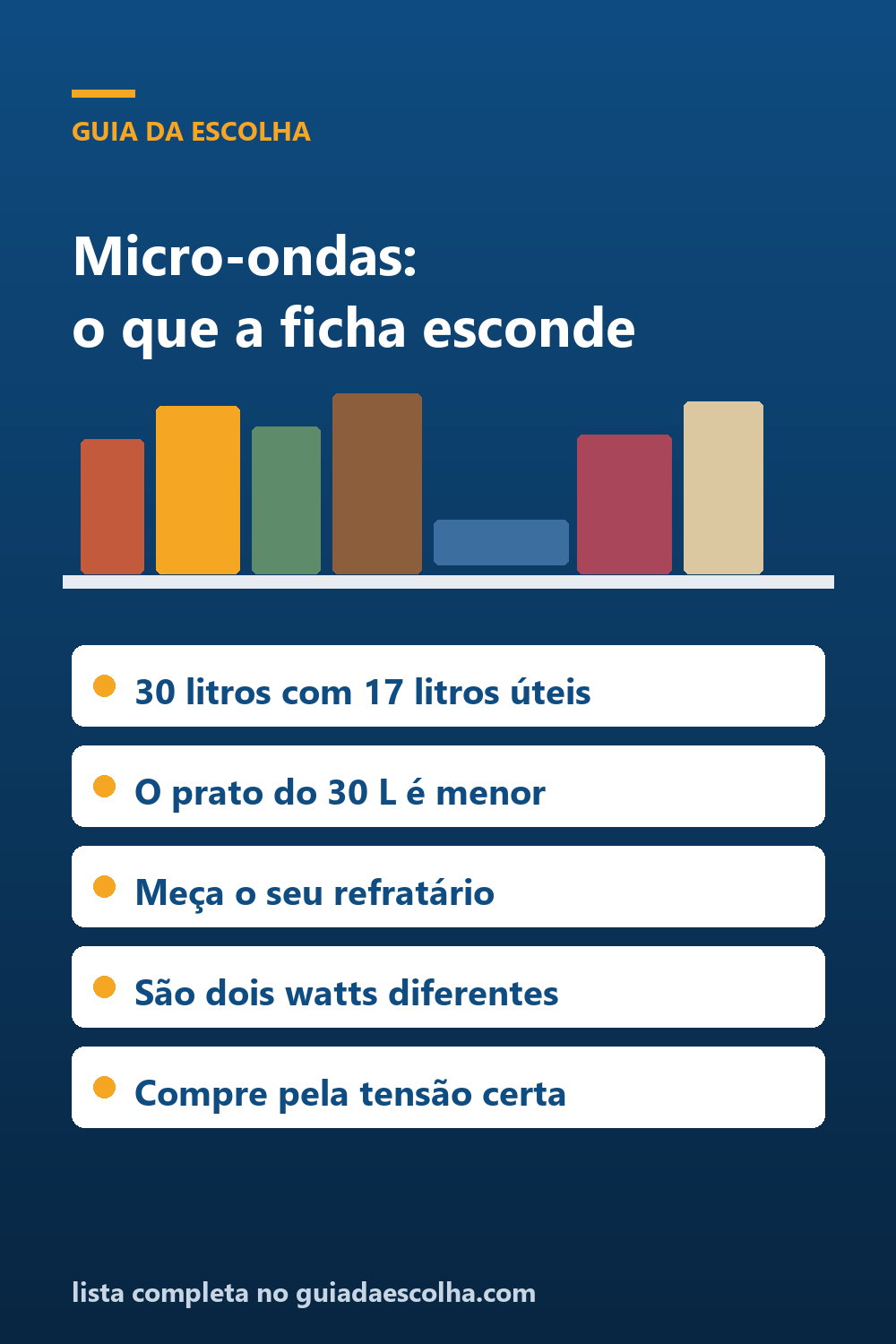 Micro-ondas: a litragem do nome não é o espaço que você usa — Guia da Escolha