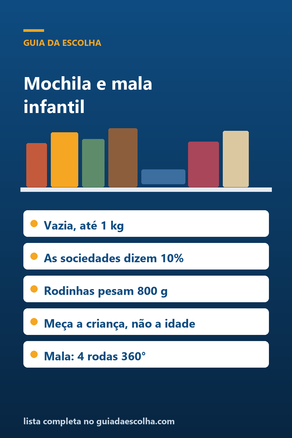 Mochila e mala infantil: o peso vazio que consome o limite antes de a criança guardar qualquer coisa — Guia da Escolha