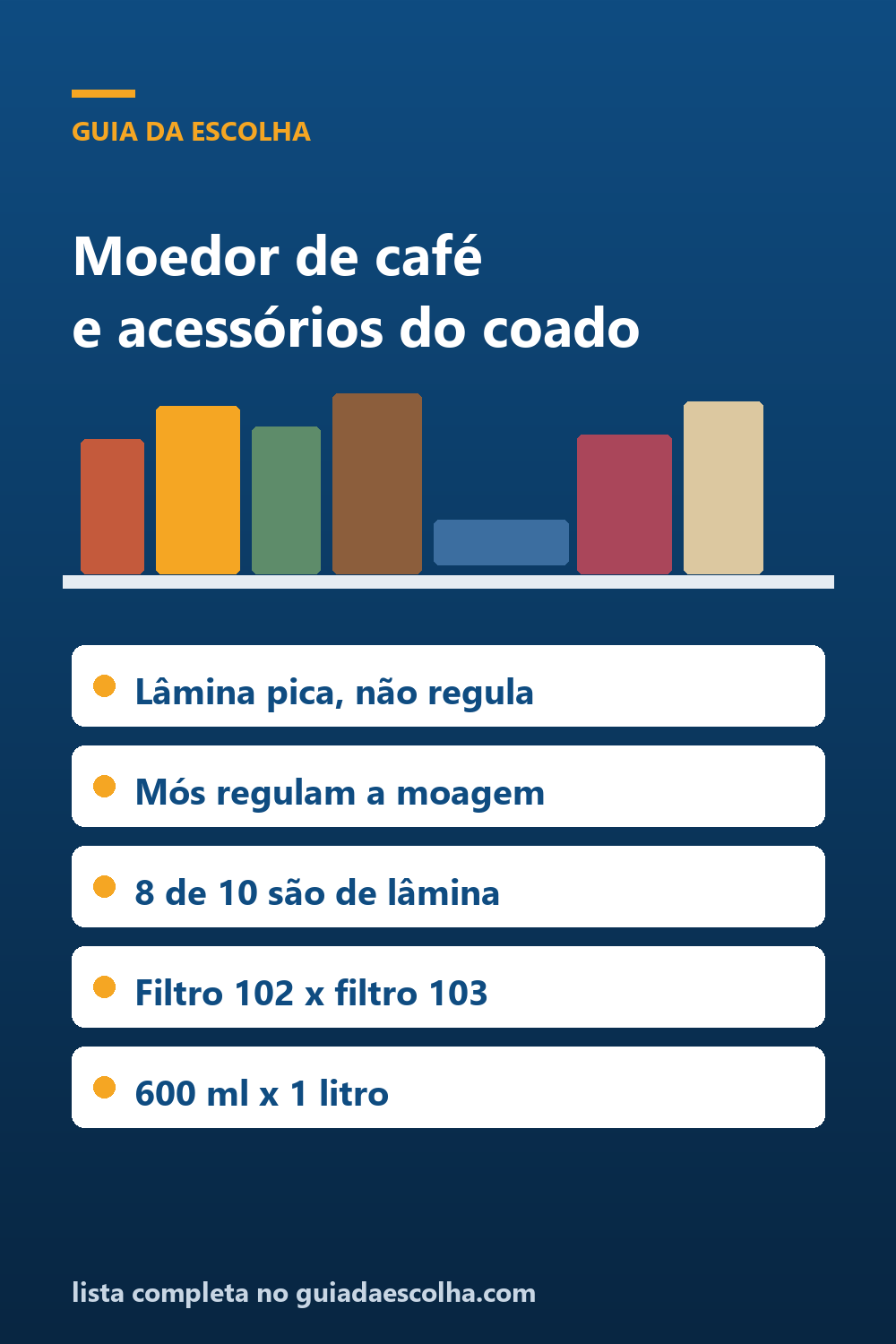 Moedor de café e acessórios do coado: por que o tipo de moagem decide o resultado (e o que a ficha do moedor informa de verdade) — Guia da Escolha