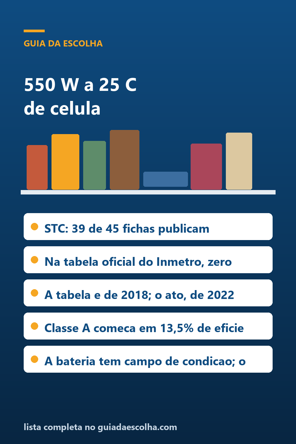 Painel solar: os watts do nome valem a 25 °C de célula, e quem publica essa condição é a ficha do vendedor, não a tabela oficial — Guia da Escolha