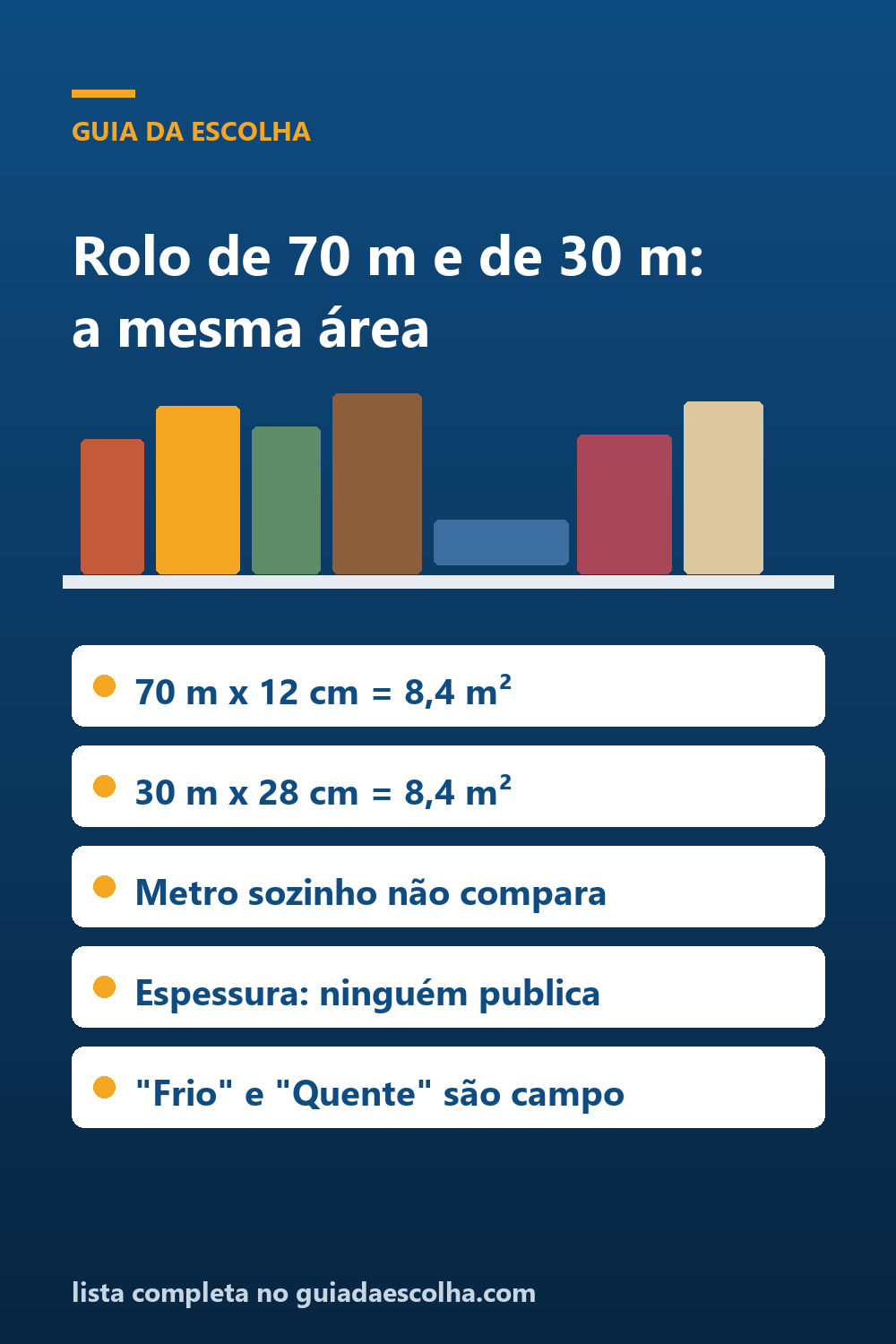 Papel-alumínio, filme e saco: o rolo de 70 metros e o de 30 metros entregam a mesma área — Guia da Escolha