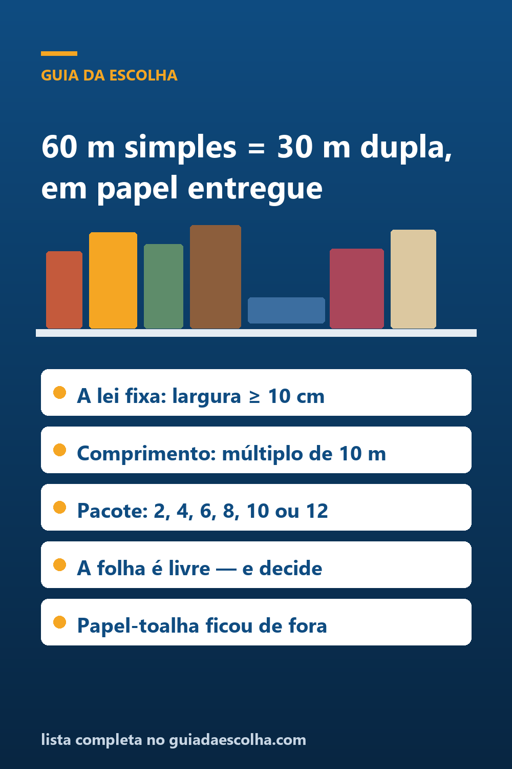 Papel higiênico e papel-toalha: a lei fixa a largura e o comprimento do rolo, e deixa a folha livre — Guia da Escolha