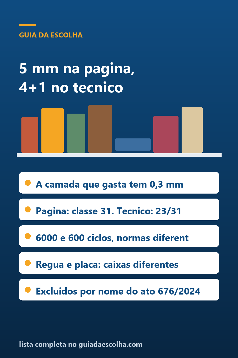 Vinílico: os 5 mm da página viram 4+1 no documento técnico, e a camada superior tem 0,3 mm — Guia da Escolha