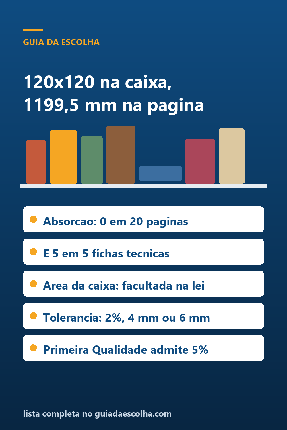Porcelanato: a página publica 1199,5 mm e omite a absorção, e o documento técnico faz o inverso — Guia da Escolha