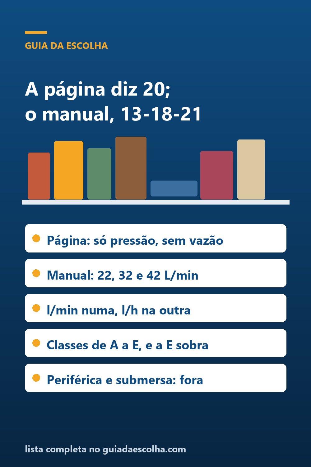 Pressurizador e bomba d'água: a página do produto diz 20 mca, e o manual do mesmo produto diz 13, 18 e 21 — Guia da Escolha