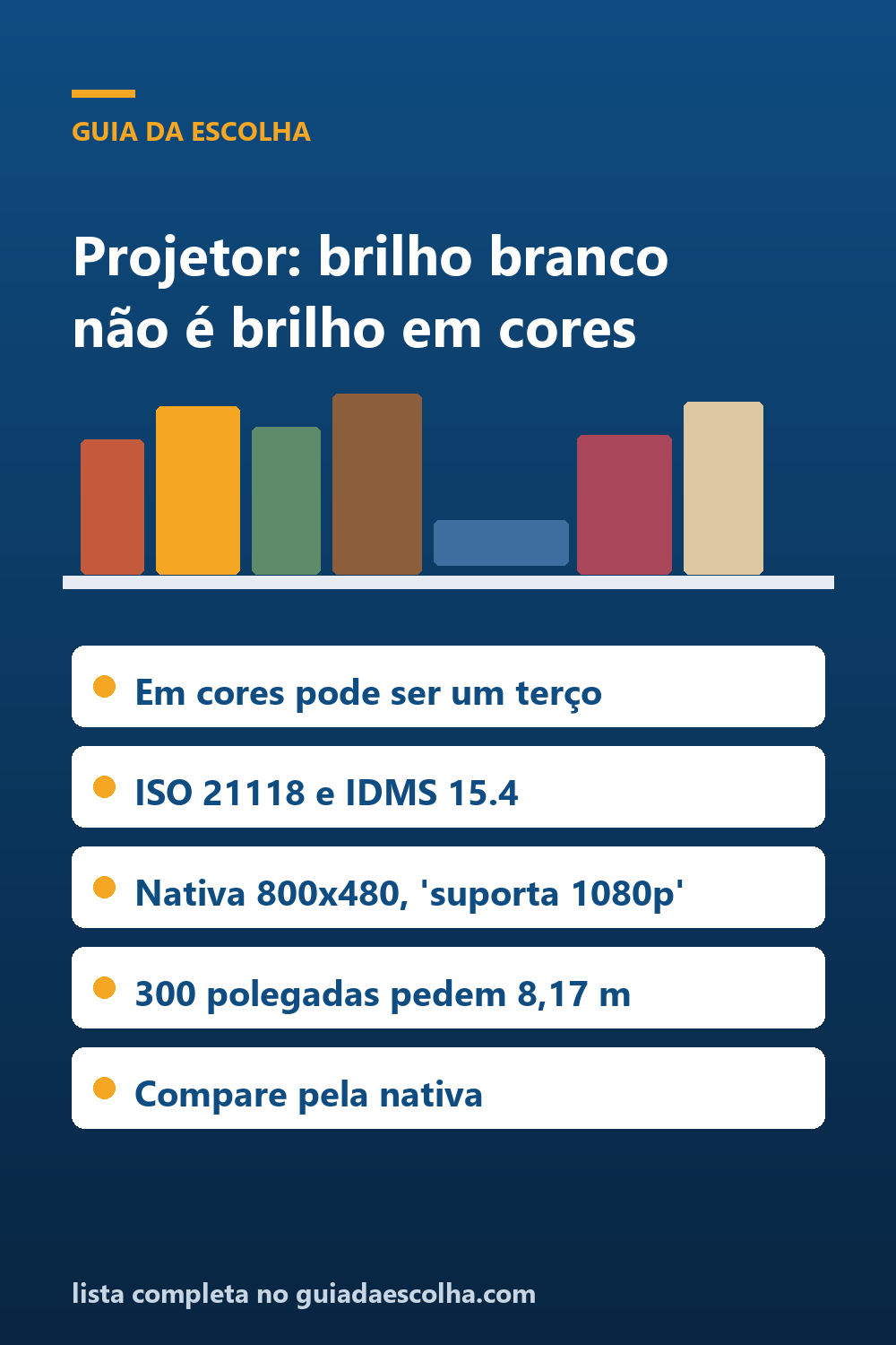 Projetor: brilho em branco e em cores não são o mesmo — Guia da Escolha