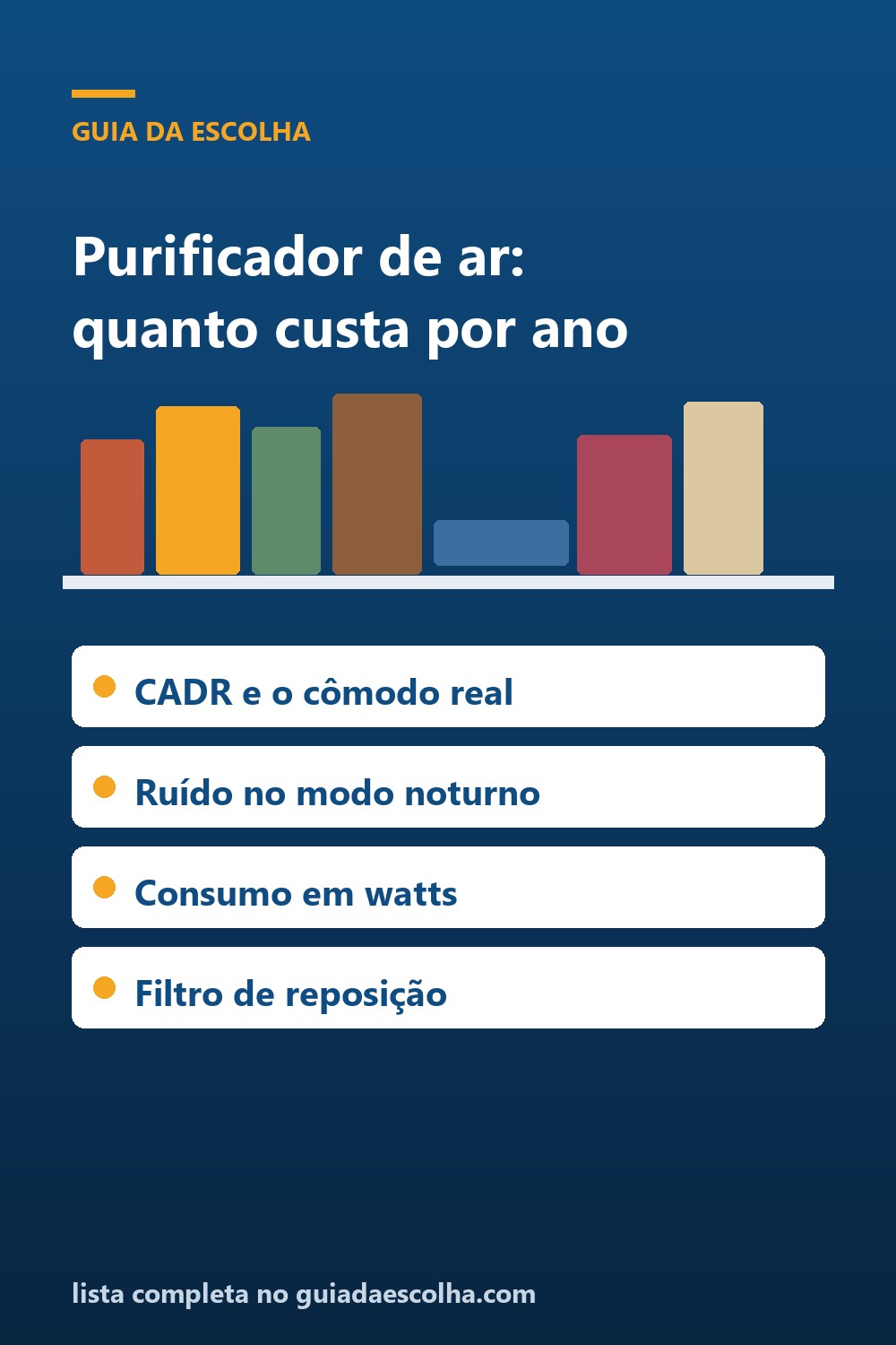 Purificador de ar: o custo real de ter um (CADR, ruído, consumo e o preço do filtro por ano) — Guia da Escolha