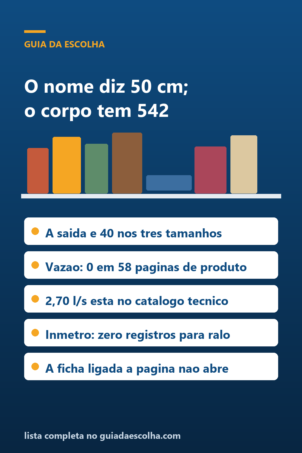 Ralo linear de 50 cm tem 542 de corpo e 40 de saída, e a vazão só aparece no catálogo — Guia da Escolha