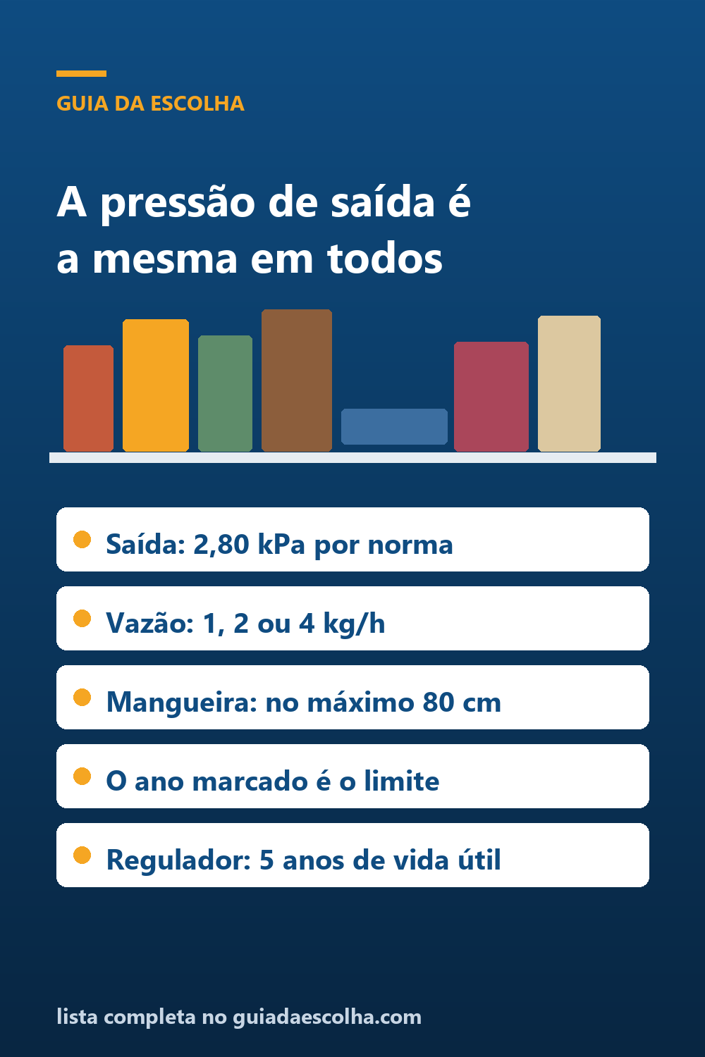 Regulador de gás e a ligação do botijão: a pressão de saída é a mesma em todos, e a data impressa pode significar duas coisas opostas — Guia da Escolha