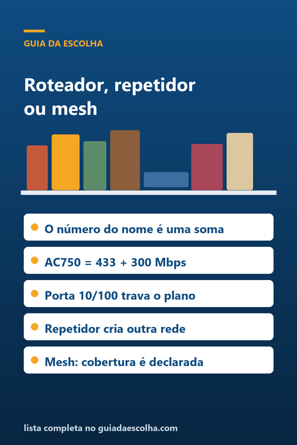 Roteador, repetidor ou mesh: o que o número do nome esconde — Guia da Escolha