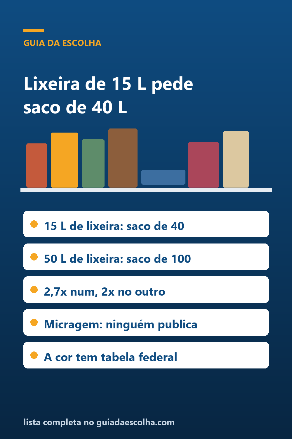 Saco de lixo e lixeira: a de 15 litros pede saco de 40, e a razão não é constante — Guia da Escolha