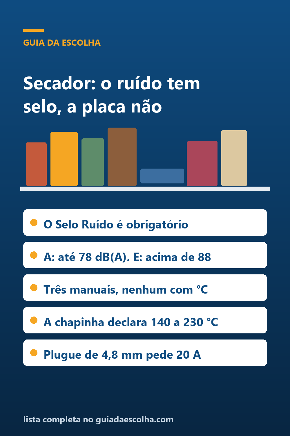 Secador e chapinha: o ruído tem selo, a placa não — Guia da Escolha