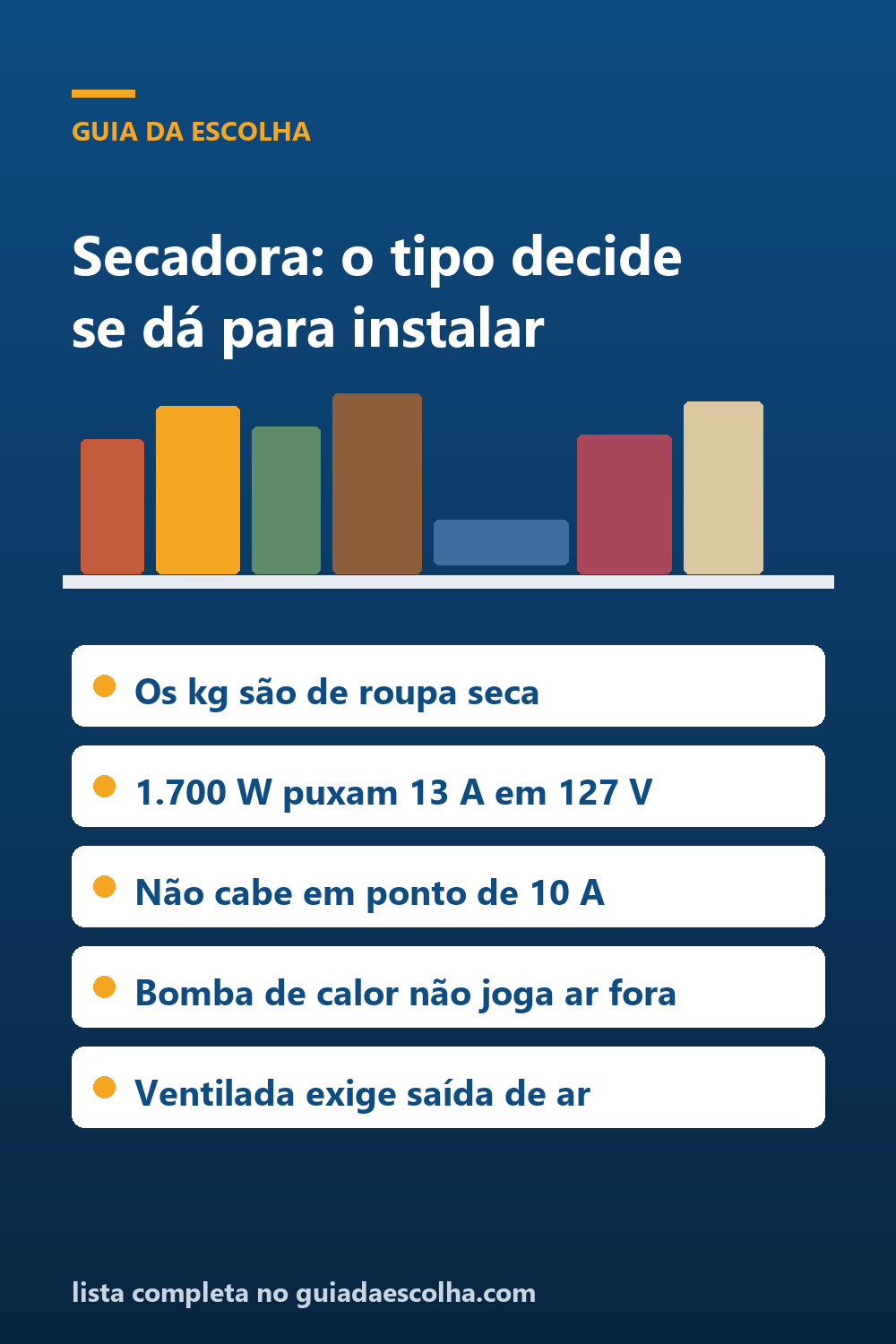 Secadora de roupas: o tipo decide se dá para instalar — Guia da Escolha
