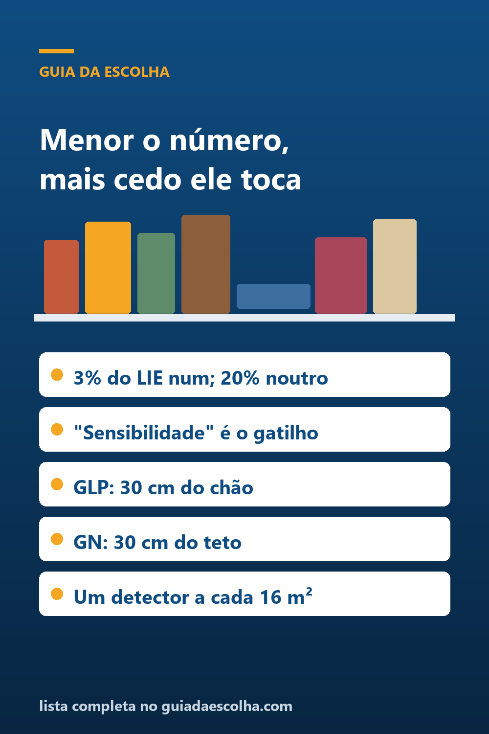 Sensor de gás e alarme de vazamento: o campo chamado