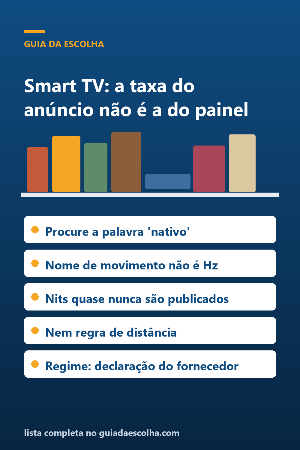 Smart TV: a taxa do anúncio não é a taxa do painel — Guia da Escolha